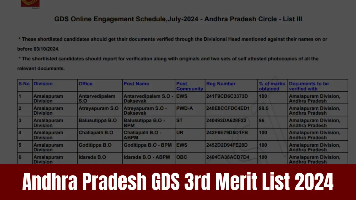 Andhra Pradesh GDS 3rd Merit List 2024