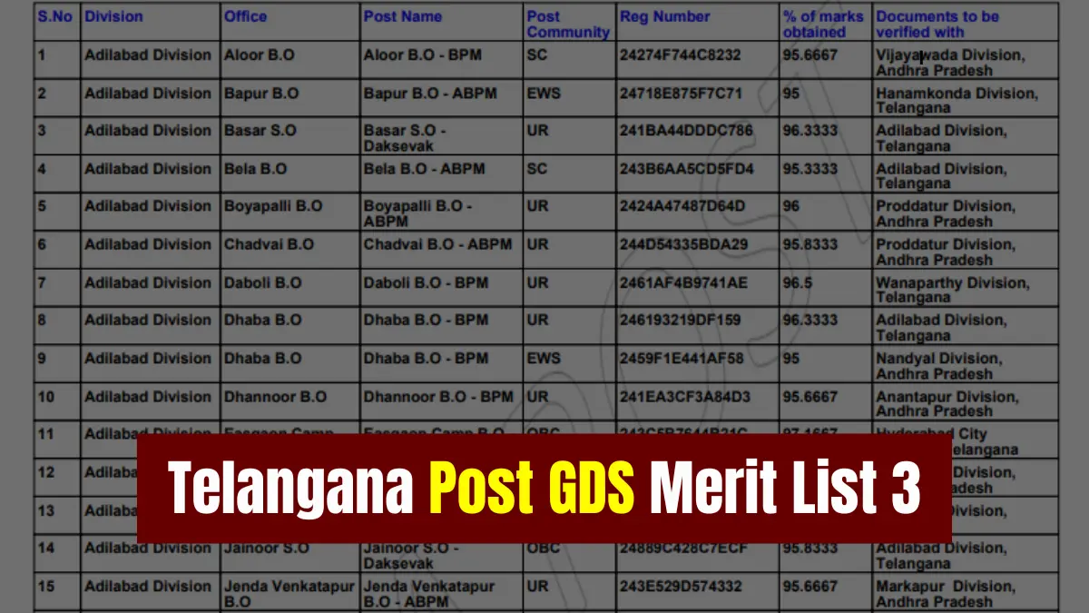 Telangana Post GDS Merit List 3